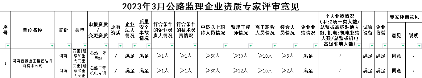 公司兩項資質延續(xù)順利通過專家評審