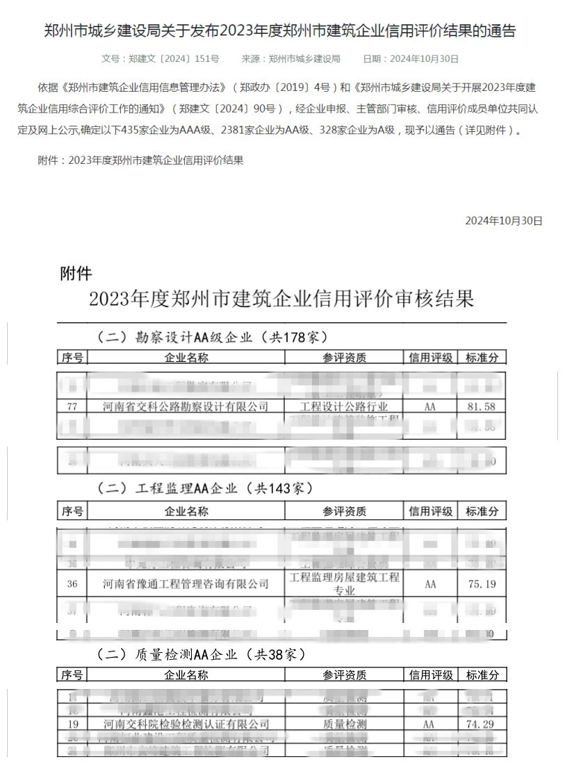 河南交科院三家子公司獲2023年度鄭州市建筑企業(yè)信用評(píng)價(jià)AA級(jí)